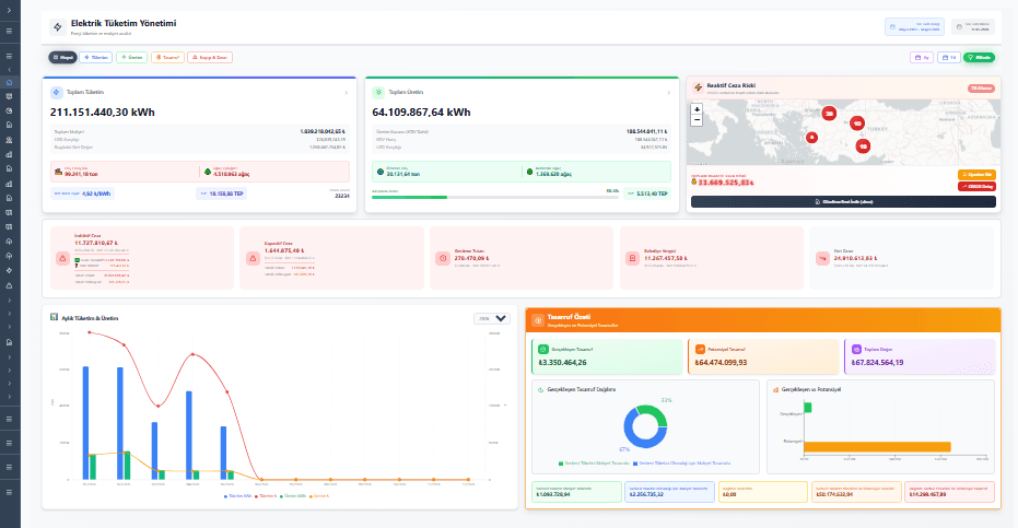Enoptimal Dashboard